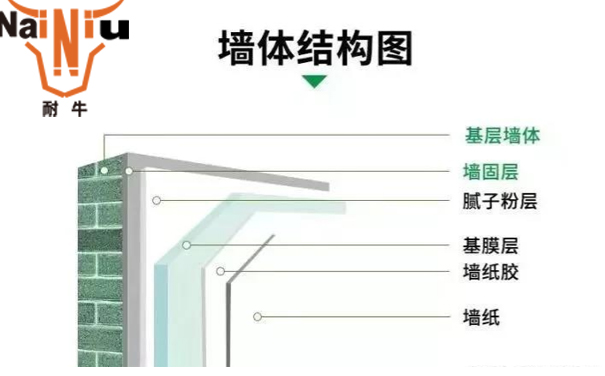 表墙防水涂料该若何选择呢？